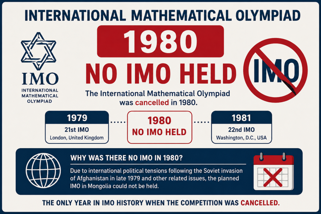 imo 1980 image